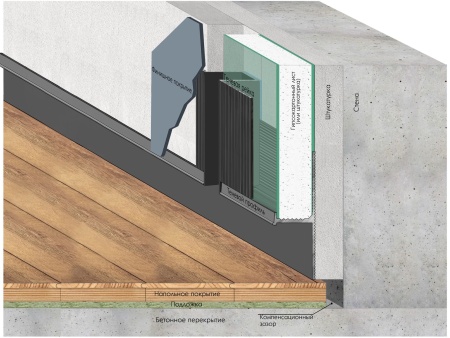 ТЕНЕВОЙ ПЛИНТУС