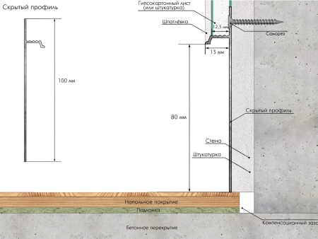 СКРЫТЫЙ ПЛИНТУС СКРЫТЫЙ ПЛИНТУС