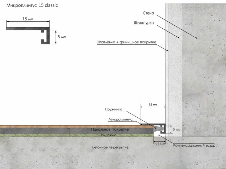 МИКРОПЛИНТУС MICRO 15 CLASSIC