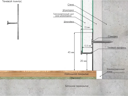 ТЕНЕВОЙ ПЛИНТУС