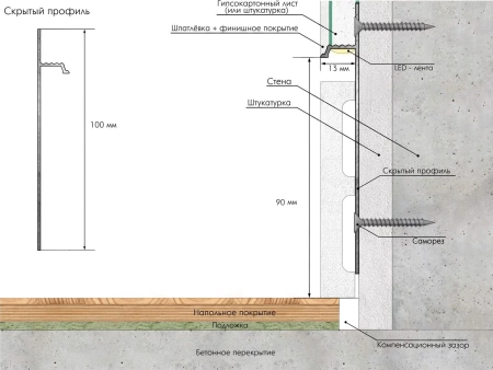 СКРЫТЫЙ ПЛИНТУС СКРЫТЫЙ ПЛИНТУС