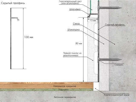 СКРЫТЫЙ ПЛИНТУС СКРЫТЫЙ ПЛИНТУС