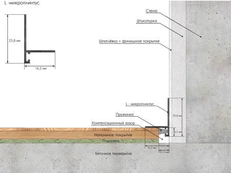 ПЛИНТУС MICRO L